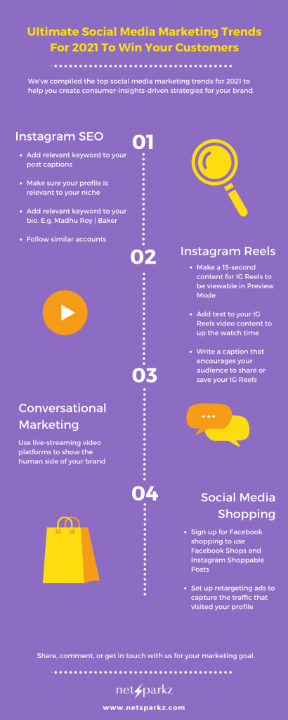 Infographic: Social Media Marketing Trends 2021